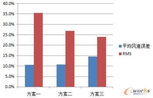 ���y�c�c�yԇ������������D