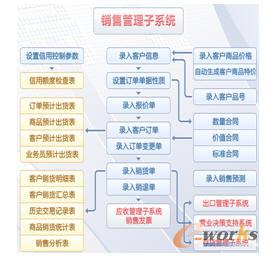 �N�۹�����ϵ�y