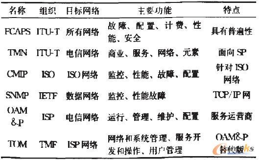 ��1 �׷N�W(w��ng)�j(lu��)����ģ�͵ı��^