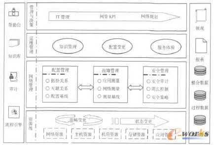 �D3 ��I(y��)�W(w��ng)�j(lu��)��������ģ��