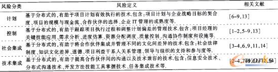 表1 分布式IT項目風險分類表