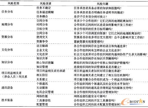 ��2 �ֲ�ʽIT�Ŀ�L�U���ر�