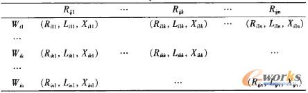 表3 子任務Wij的WBS-RBS表