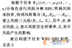 采取自頂向下與自底向上結合的方式,分角色進行風險分解