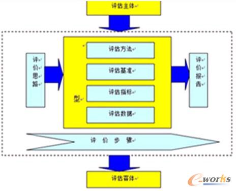 �M����Ϣ����Ч�u�����wϵ���