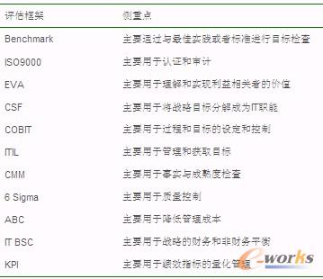 ��1 ��������Ϣ���u�����wϵ��������c