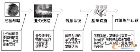 ��I����Ϣ���O��횷����c���I���ԵČ��F