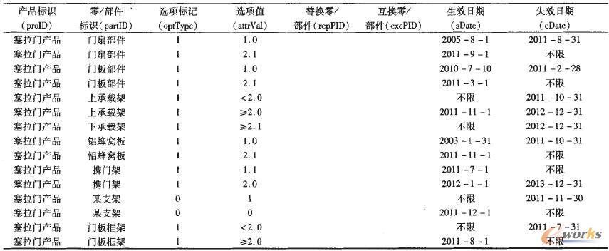 有效性配置規則定義