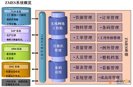 �D5 ZMESϵ�y(t��ng)���[