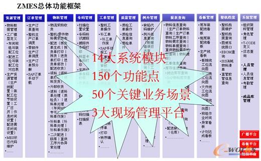 �D4 ZMES���w���ܿ��