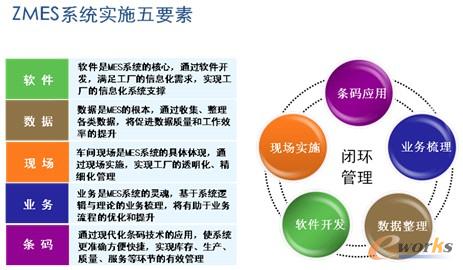 �D3 ZMESϵ�y(t��ng)��ʩ��Ҫ��