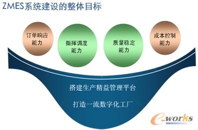 �D2 ZMESϵ�y(t��ng)���O(sh��)���wĿ��(bi��o)