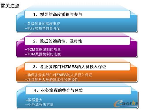 �D11 ZMESϵ�y(t��ng)��Ҫ�P(gu��n)ע�c