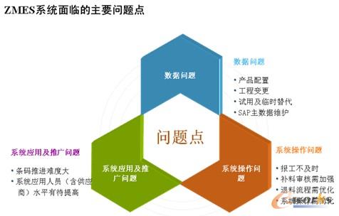 �D10 ZMESϵ�y(t��ng)���R����Ҫ���}