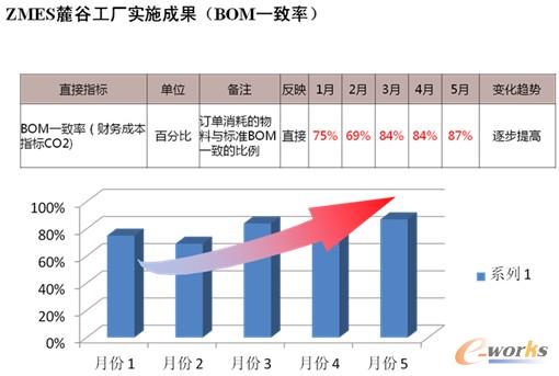�D13 ZMES��ʩ���Sؔ��(w��)Ч��