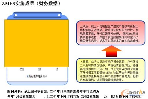 �D12 ZMES��ʩؔ��(w��)Ч��