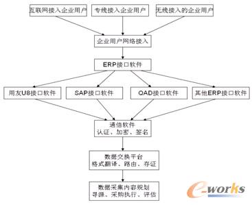圖13 系統集成技術模塊結構示意圖