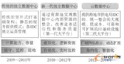 �V�|늾W(w��ng)��Ϣ֧��ƽ�_(t��i)�����M(j��n)·��