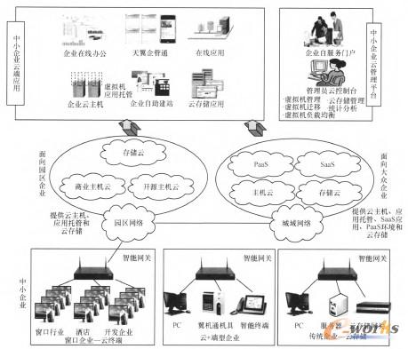 �D1 ��С��Iʯ���ս�Q�������w�ܘ�