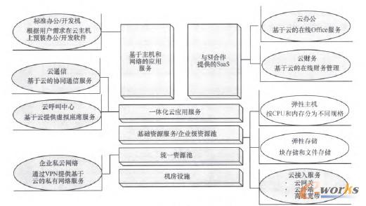 �D3 ��С��I�Ʒ��ծaƷ�����wϵ 