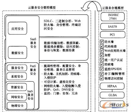 �D7 ��С��I�Ʒ��հ�ȫ��ϵ�ܘ�����Ҏģ��