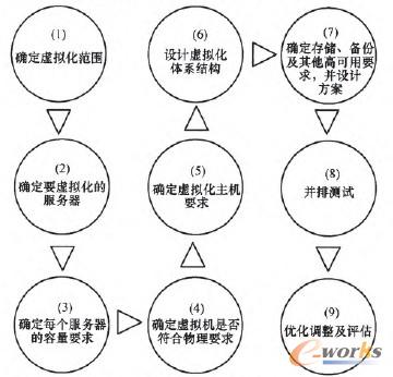 �D5 ����̓�M����������