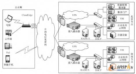 �D8 ��С��I�Ʒ���ԇ�c����ܘ�