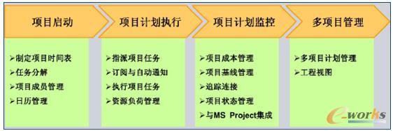 Teamcenter�Ŀ��Ӌ����������