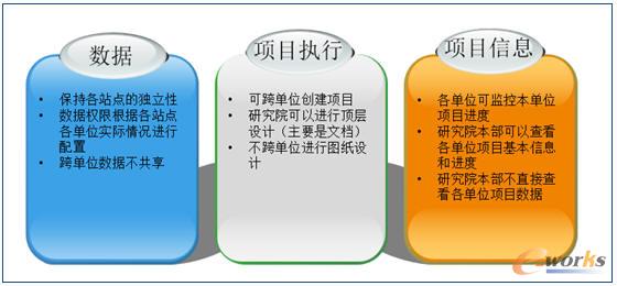 ��I���fͬ�Ŀ�Ļ�������