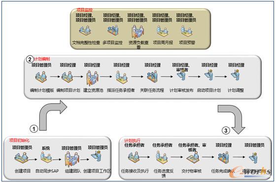 Teamcenter�Ŀ��Ӌ��������������