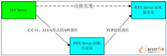 �c�vӍͨ�ȼ��rͨӍ���߼��ɣ����F�΄ՠ�B�����A��