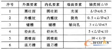 ������Ҫ�ص������a