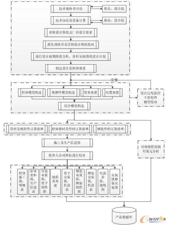 �O(sh��)Ӌ(j��)��������