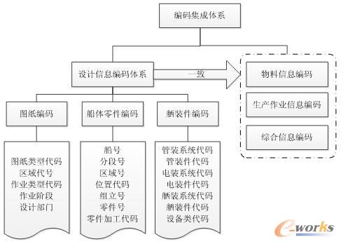 �O(sh��)Ӌ(j��)��Ϣ���a�wϵ��(g��u)�ɼ�����(d��o)����