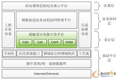 ��(y��ng)��ϵ�y(t��ng)���w���ܿ��