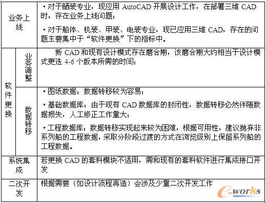 CAD��(sh��)ʩ�L(f��ng)�U(xi��n)����