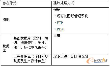 �vʷ��(sh��)��(j��)�ď�(f��)�Ãr(ji��)ֵ�����h̎����ʽ