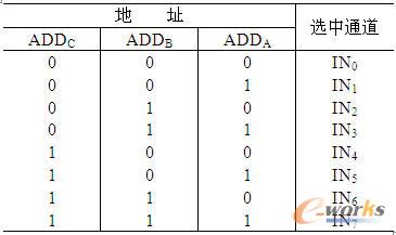 ADC0808��ַ��̖�c�x��ͨ�����Pϵ