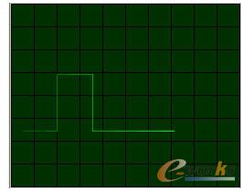 ��30%�M늉��r�ķ���Ч��