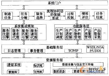 �D3 �������(w��)���xɢ����܇�gMES�wϵ�Y(ji��)��(g��u)