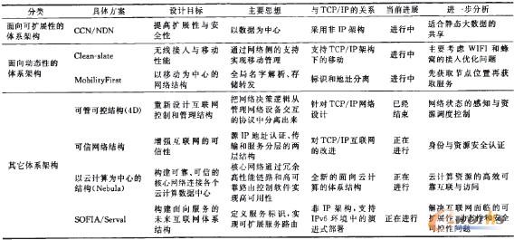 ��1 �F��FIA�ľC�ϱ��^