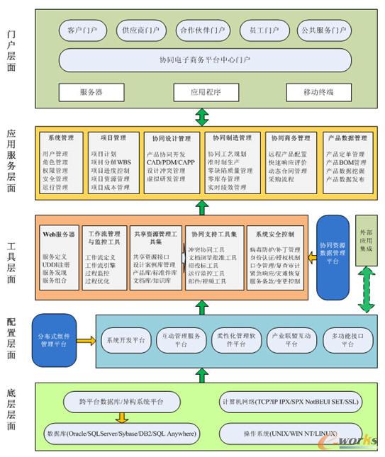 �f(xi��)������(w��)ƽ�_(t��i)���w�ܘ�(g��u)