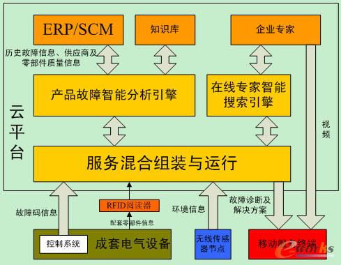 �����\���c����(w��)ϵ�y(t��ng)�Y(ji��)��(g��u)