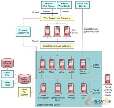圖2 系統邏輯架構