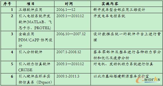 ��Ϣ���(xi��ng)Ŀ�r(sh��)�g��