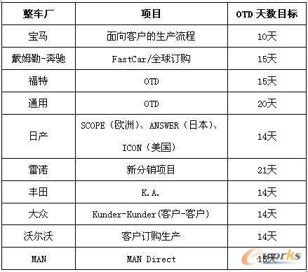 ��1 ��(gu��)����܇�SOTD�(xi��ng)Ŀ��Ŀ��(bi��o)