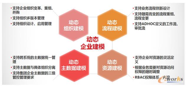 PLM-UAP��(d��ng)�B(t��i)�I(y��)��(w��)��ģ