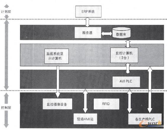 �D1 ϵ�y�Y��ԭ��