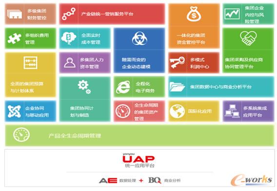 �y(t��ng)һ��(y��ng)��ƽ�_(t��i)�µ���I(y��)��Ϣ������