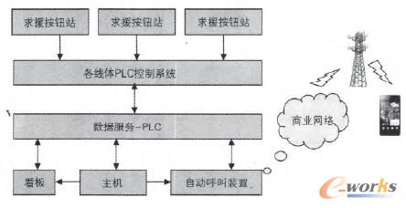 �D6 ANDON��Ԯϵ�y����